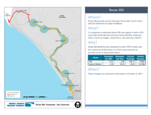 NCTD proposal for Line 395 to Camp Pendleton. The new FLEX route would only travel as far north as Camp Onofre, leaving Camp San Mateo and San Clemente unserved